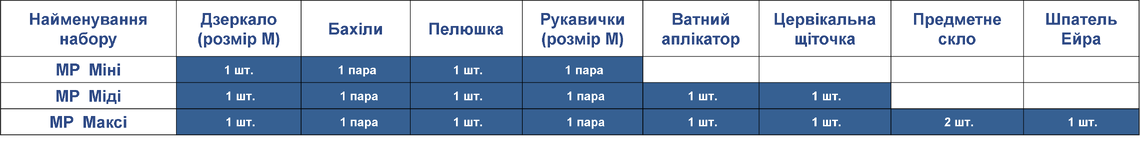 Гінекологічний набір Комфорт