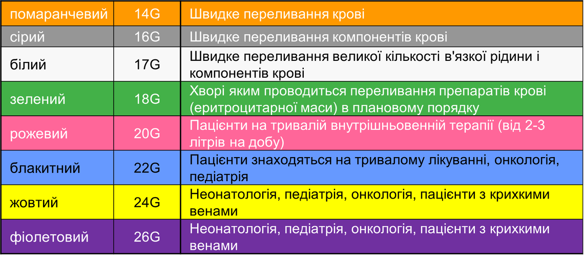 Канюля внутрішньовенна Proflon 18G 1,3х45мм